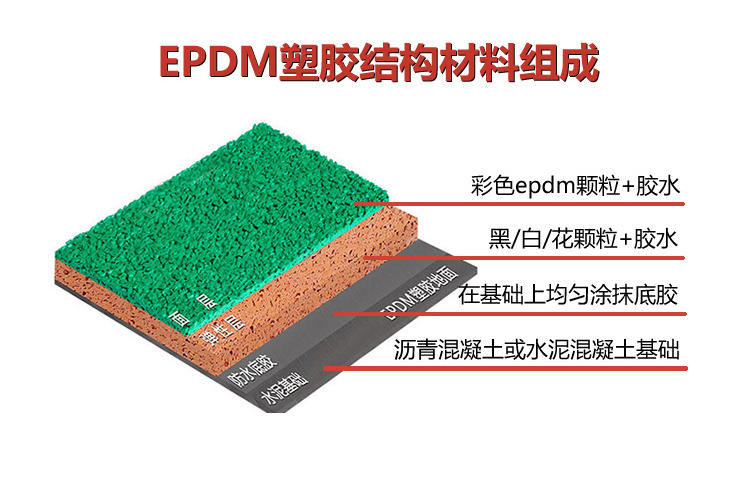 幼儿园EPDM塑胶地面