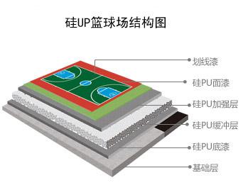 上海校园塑胶球场