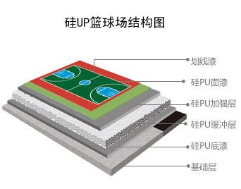 环保型球场面层材料