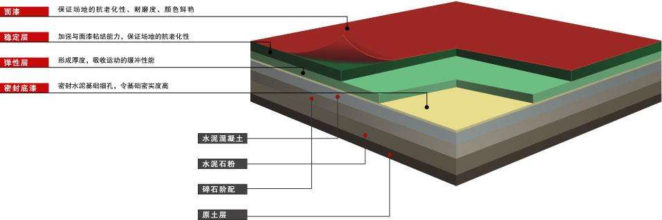 杭州塑胶篮球场材料