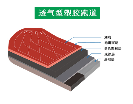 校园塑胶跑道 塑胶跑道