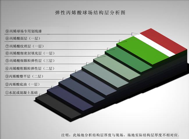 丙烯酸篮球场施工天气要求