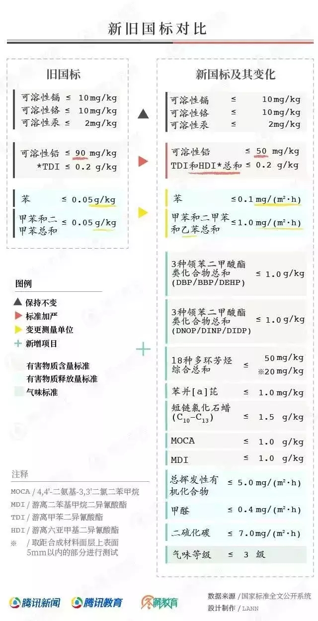 2018新旧国标对比.jpg