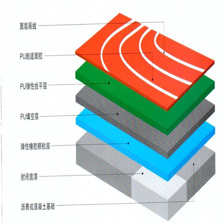体育场塑胶跑道