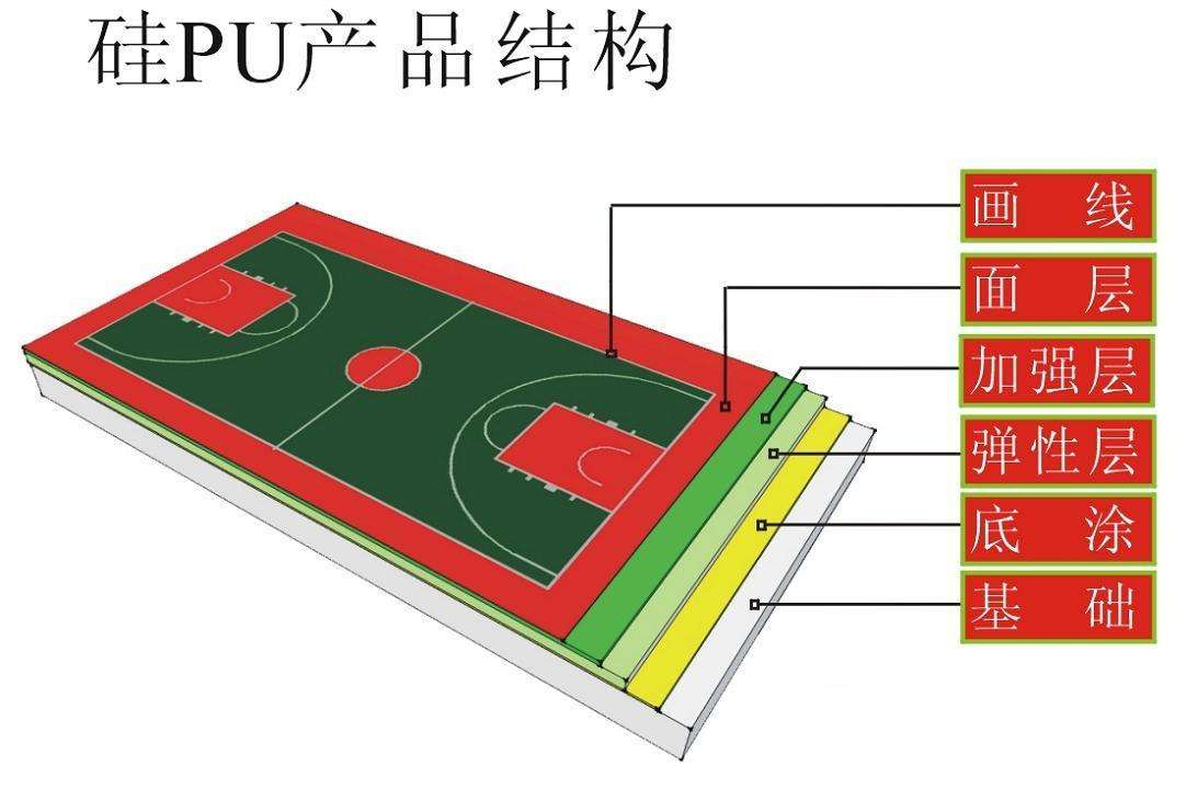 徐州硅PU球场